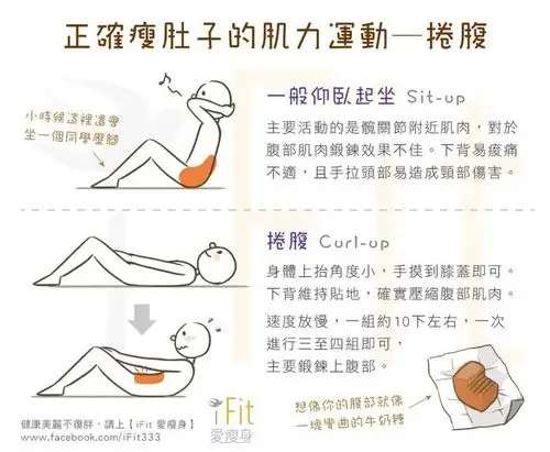 谁有减肚子的好方法