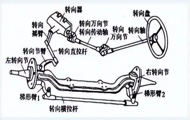 大运重卡丨汽车转向故障怎么办?看这里!