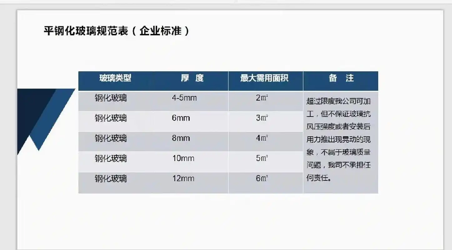 玻璃厚度规范标准 玻璃厚度规范标准,给大家做个参考❤️自家装修