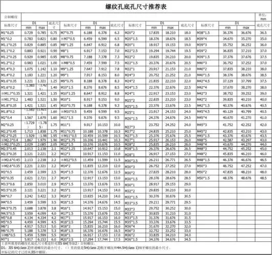 螺纹孔底孔尺寸 表