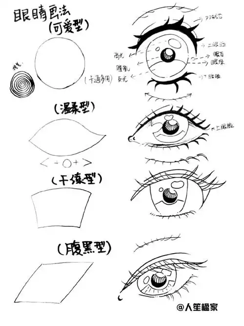 画出 比较容易上手#手绘  #动漫  #少儿美术  #眼镜  #动漫眼睛#动漫