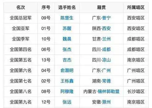 15年过去了最小的选手已33岁当年的快乐男声现状如何