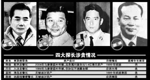 警队贪污达10亿 四大探长被通缉