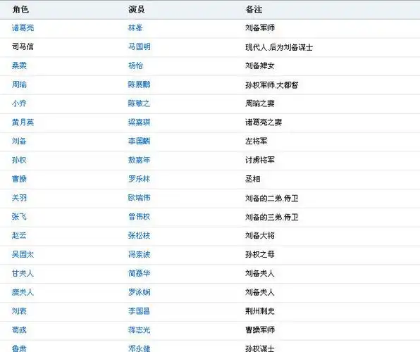 回到三国演员表剧情介绍及剧照