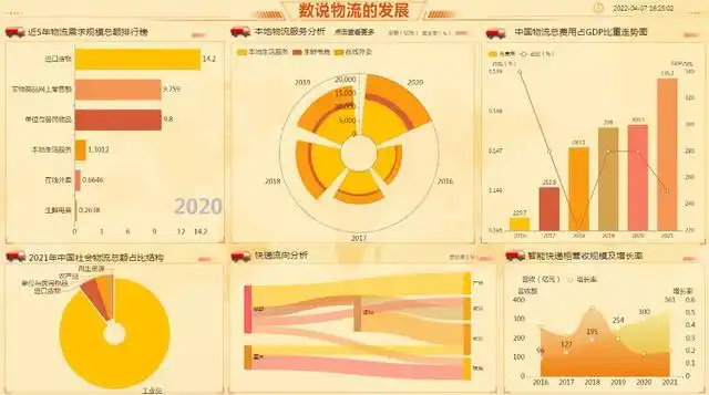 数据可视化之桑基图:专业展示数据的"流动"变化