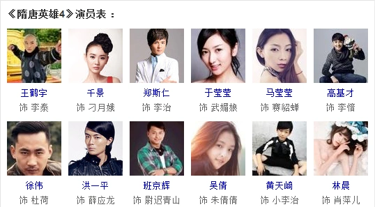 隋唐英雄四中的所有演员名单