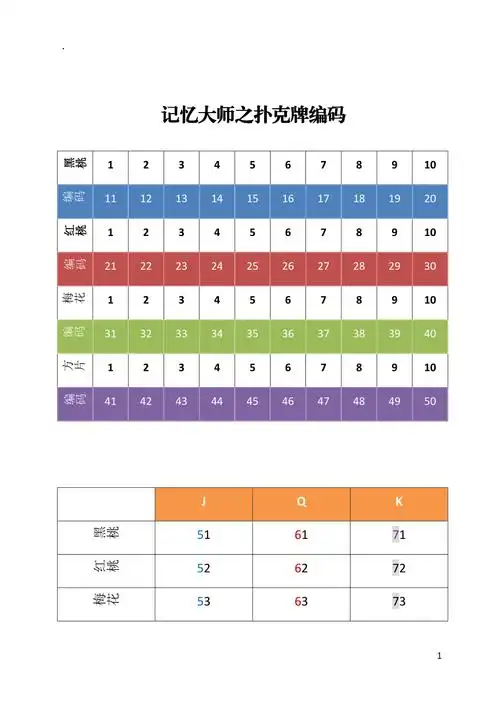 记忆大师之扑克牌编码