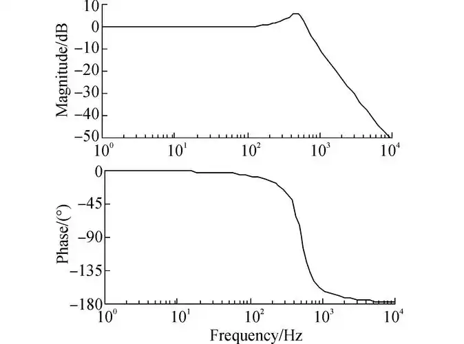 lc滤波器伯德图