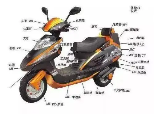 电动车最全零部件详解,看完才懂知道什么叫电动车