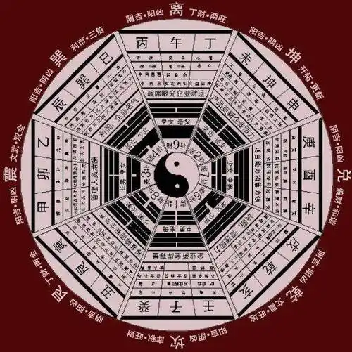 八卦图然而,我们也应该认识到,卜卦作为一种古老的文化现象,有其历史