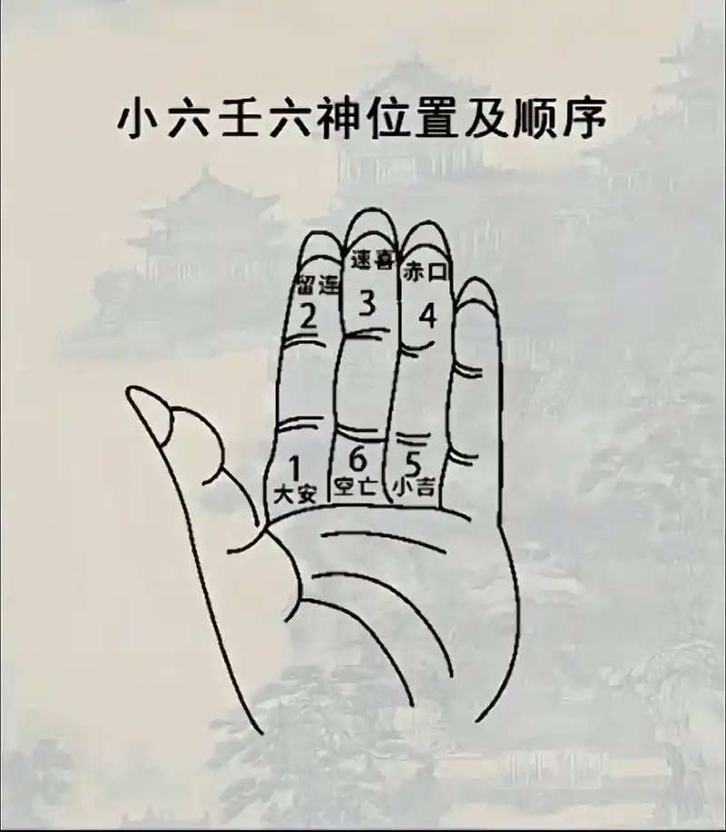 小六爻很简单实用,可以寻物.六爻解卦基本口诀  1,六爻速断 - 抖音