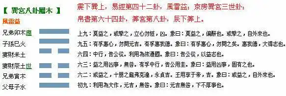 解读易经(第四十二卦)——益卦-文的心理学爱好者空间_爸妈在线