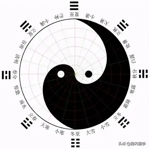 我们仔细看一下这个太极图首先它是一个圆在古人眼中天圆地方天把地