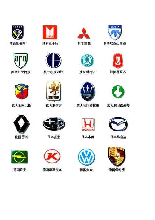 世界汽车标志大全