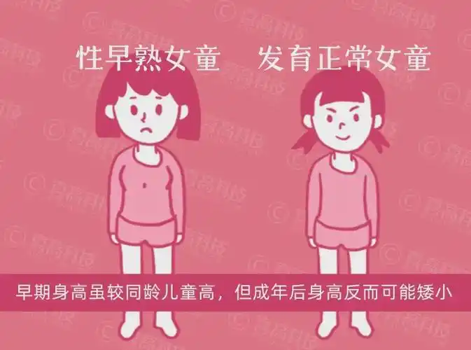 10个早熟8个女孩如何早期发现女孩性早熟