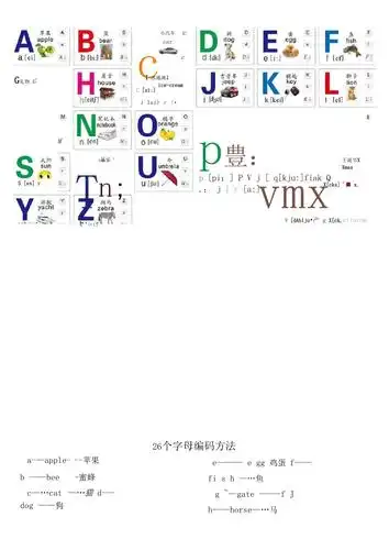 26个字母编码及联想记忆