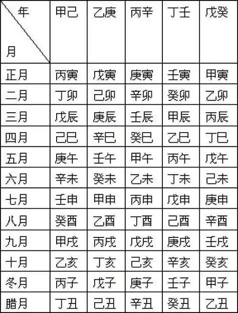 免费合婚生辰八字婚姻大全免费合八字算婚姻