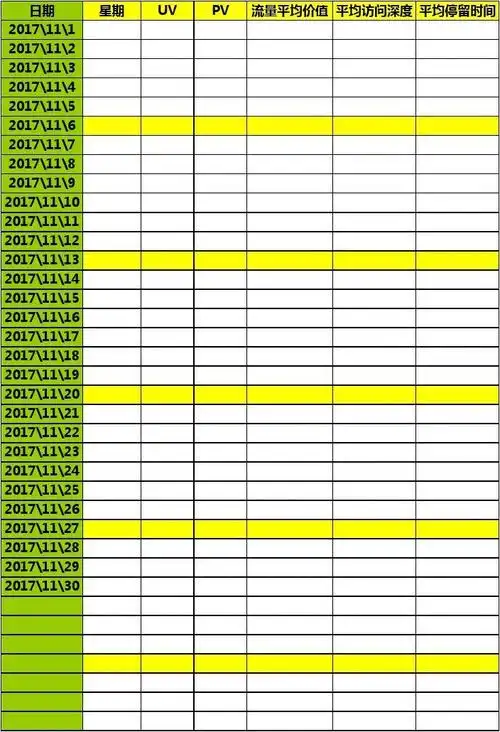 电商天猫淘宝运营必备表格 经营-店铺经营数据统计表