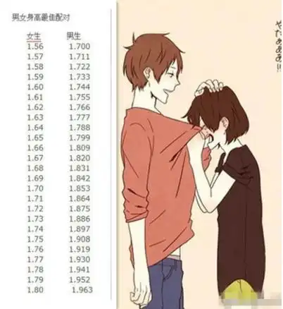 男女身高最佳配对表,另一半长多高合适?