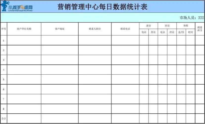 市场部每日数据统计表