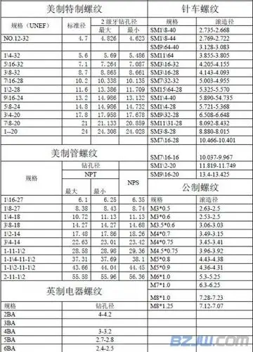 美制螺纹标准对照表