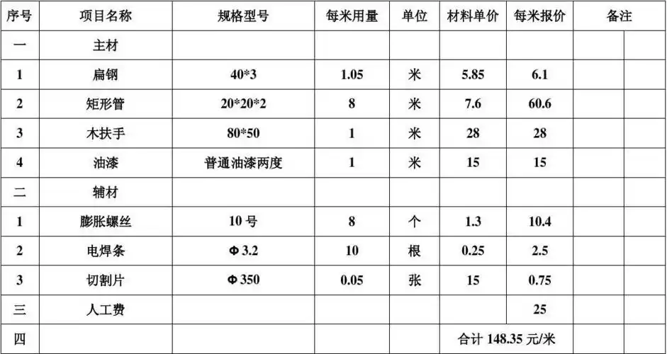 楼梯扶手工程预算