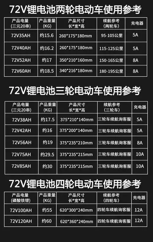 适用于阵风电动车锂电池48v72v60伏大容量三元锂电池电瓶车