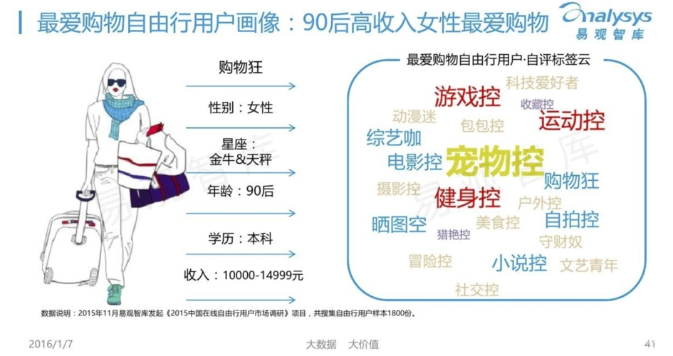 用户画像_用户画像 客户经理-csdn博客