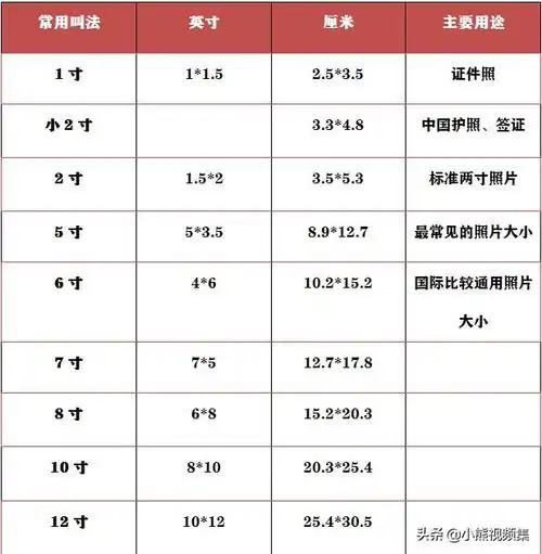 大一寸照片的尺寸是多少厘米干货