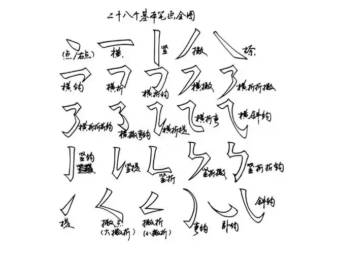 这样练字才能又快又好!_笔画