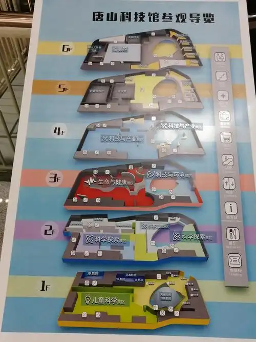 这是科技馆参观导览图,项目真丰富呀.