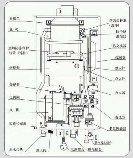 万和热水器打不着火是什么原因
