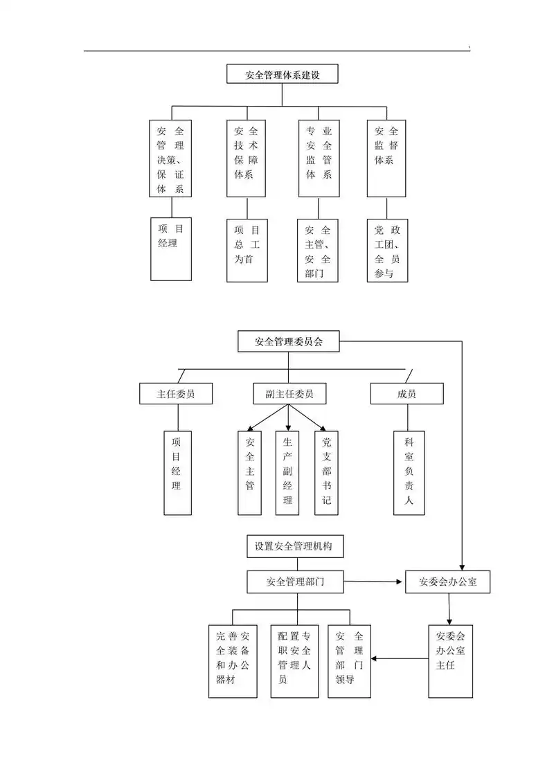安全管理工作业务流程图.安全管理工作业务流程图(22页)33 - 抖音