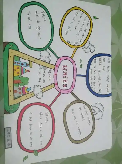 思维导图～总结知识点