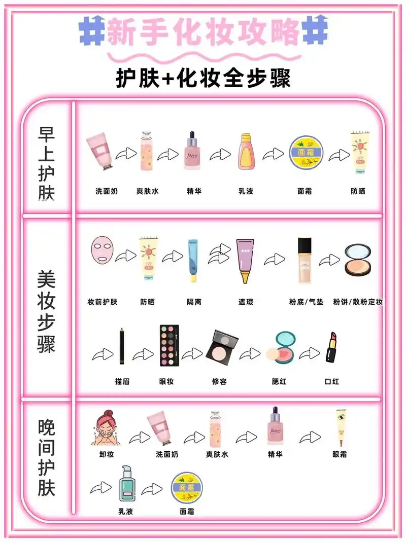 新手必看,化妆步骤 小妙招.新手必看,科学化妆步骤 化妆小妙 - 抖音