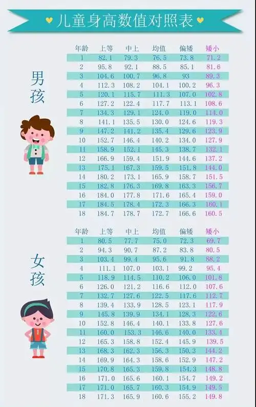 专家出诊,免费骨龄,区二院医共体为矮小儿童送福利啦