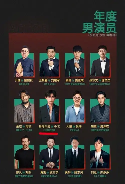 第11届中国电影导演协会"年度男演员"入围名单公布