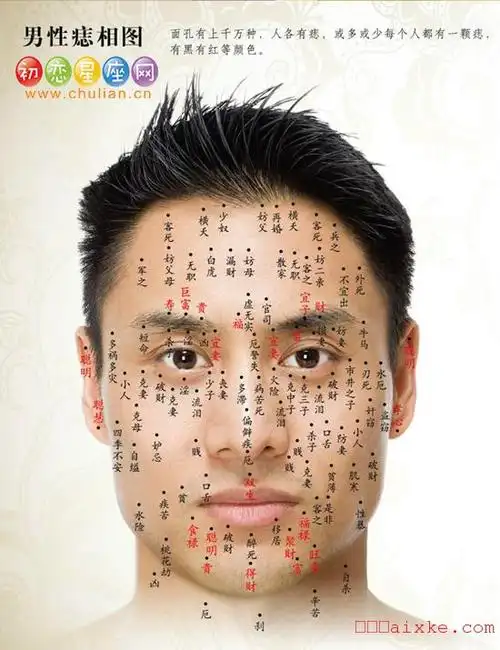 全身痣相图解(经典版)