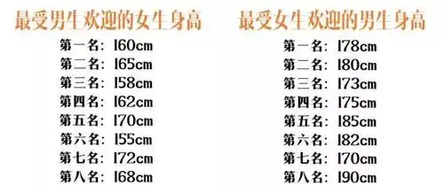 最受男生欢迎的女生身高165仅排第2快来看看你排第几