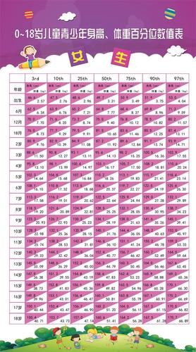 1-18岁儿童身高体重对照表墙贴海报婴幼儿标准体重和身高知识挂图