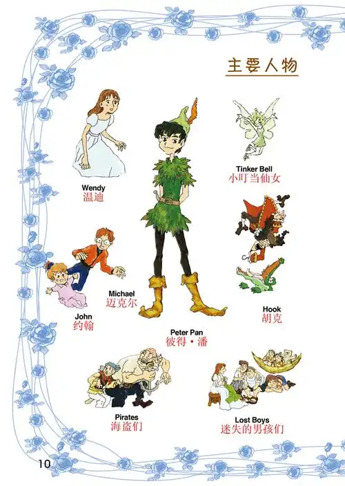 不可思议的漫画英语:小飞侠彼得潘 chapter 1