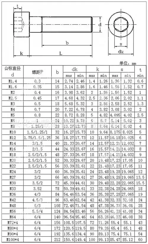 批发**304内六角圆柱头螺栓 a2-70螺丝 din912螺杆 m3-m24-起重机产业