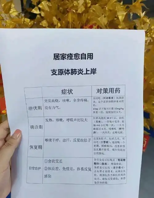 5天痊愈经验分享1,消炎——直接选《阿奇霉素》,注意要用进口的希舒美