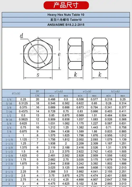 现货供应ss316不锈钢重型六角螺母 astm a194 8m六角螺母-阿里巴巴
