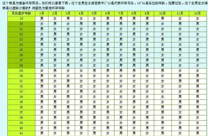 助孕条件!预测生男生女"勇往直前"-第2张图片-龙吟凤网