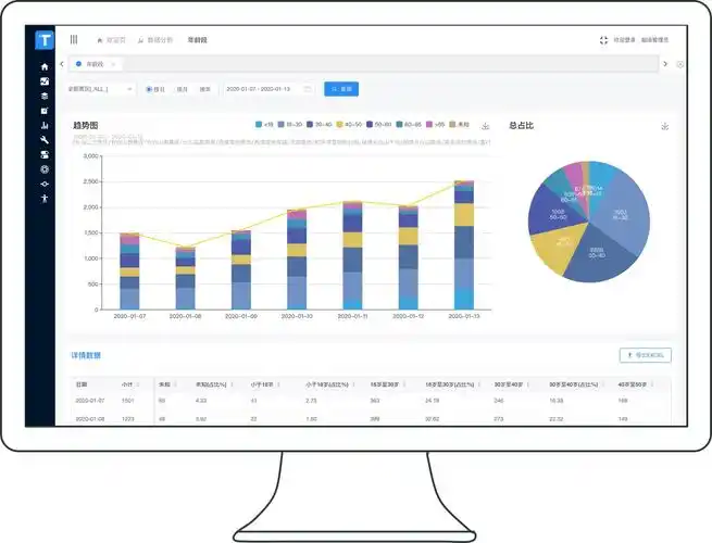 支持实时数据查询,多维度数据查询,统计报表及清分清算等