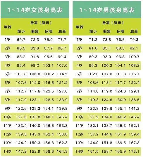 12岁女孩的标准体重是多少(12岁女孩身高体重标准是多少)