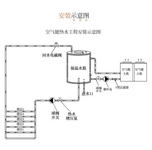 广东圣普诺新能源科技有限公司|太空能热水器商,空气能热水器|太阳能
