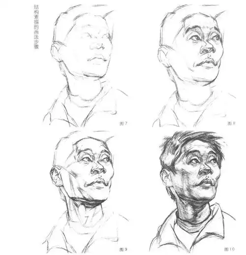 怎么素描好人物头像方法经验教程