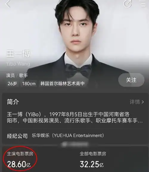 范丞丞票房成绩超过王一博意味什么他成为偶练发展最好的选手